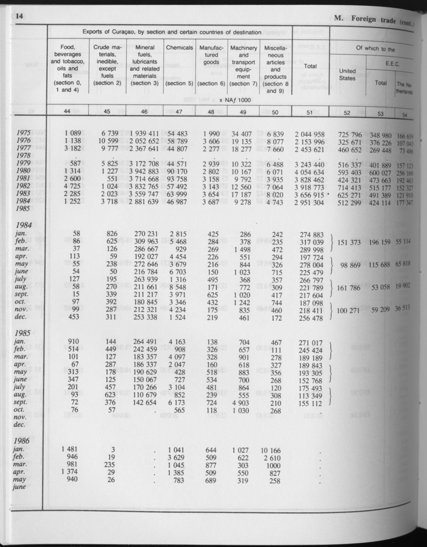 Edition 34 No.8 - February 1987 - Page 14