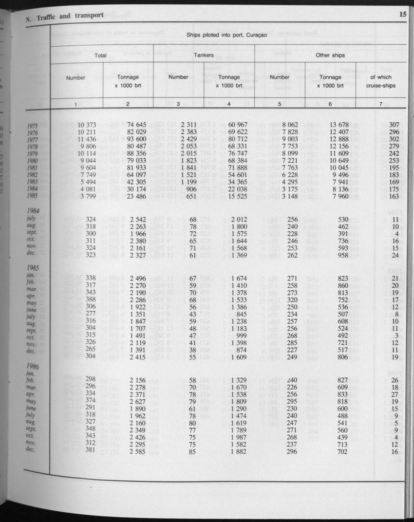 Edition 34 No.8 - February 1987 - Page 15