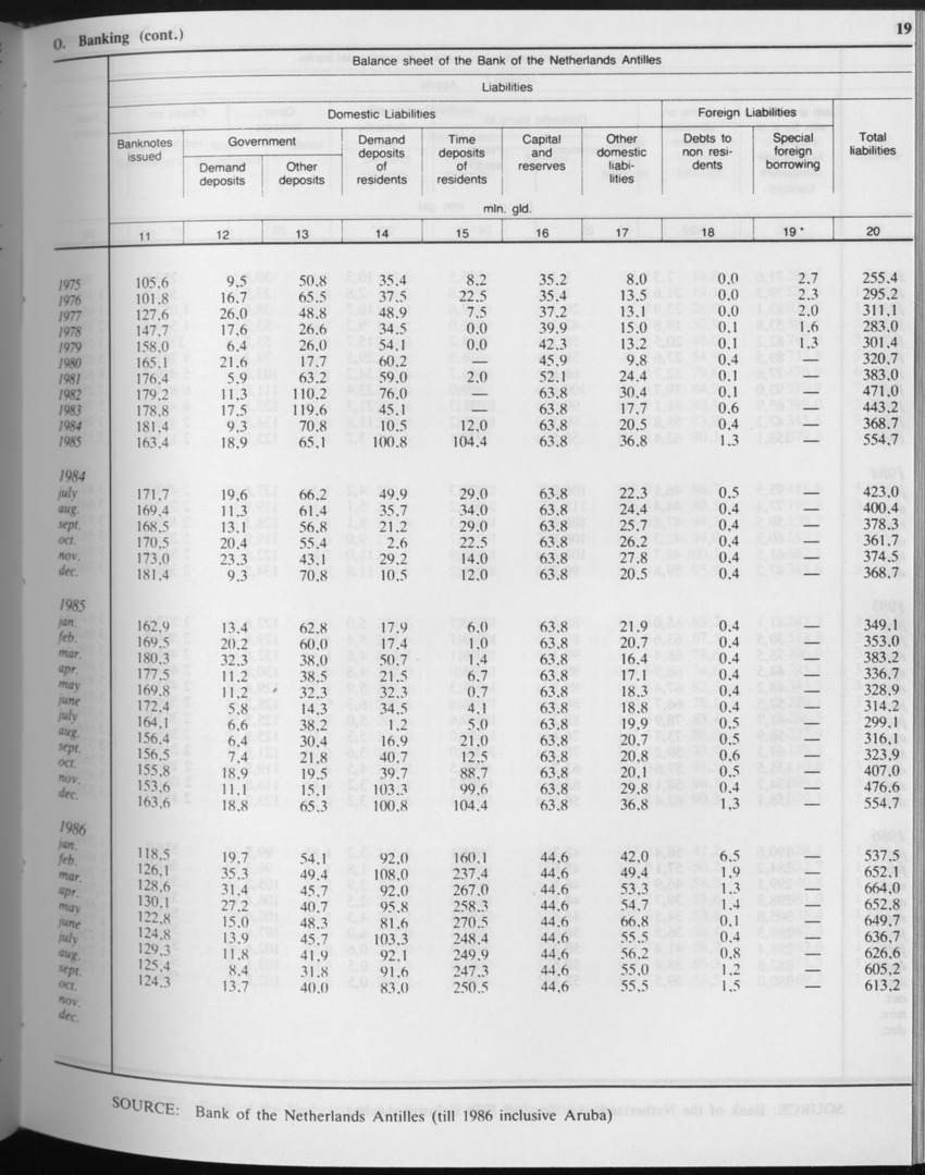 Edition 34 No.8 - February 1987 - Page 19