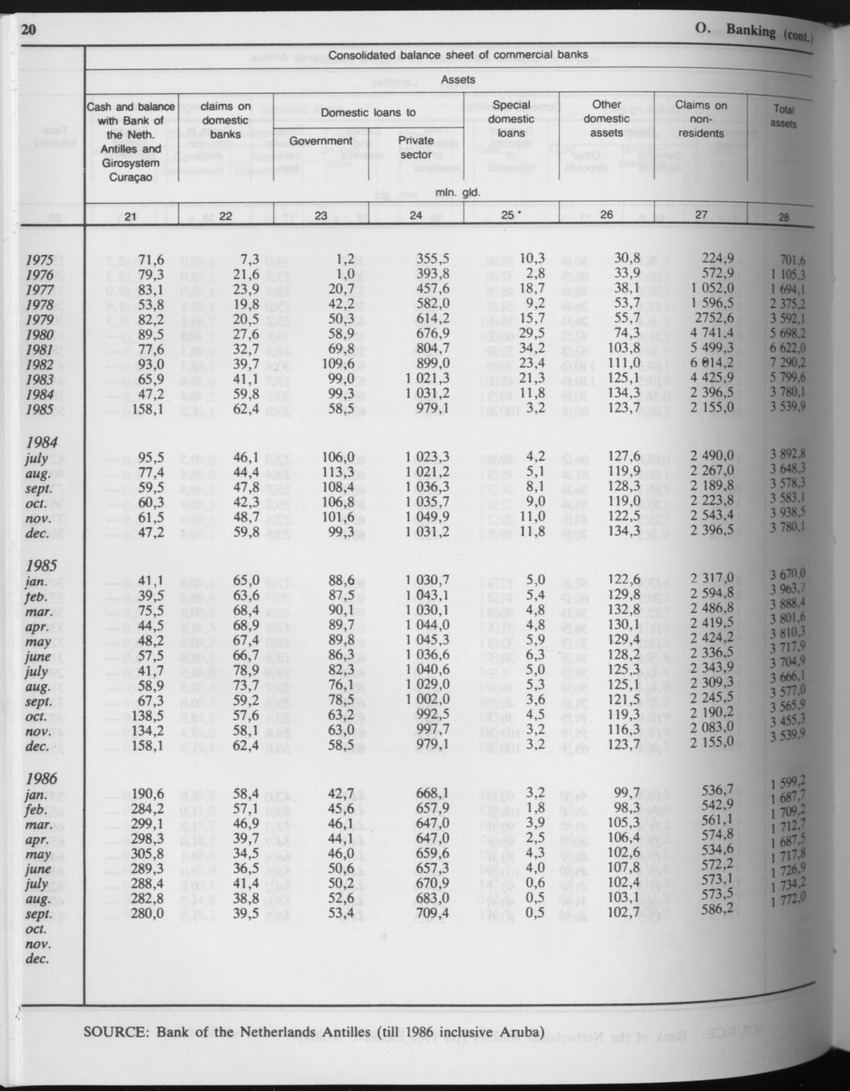 Edition 34 No.8 - February 1987 - Page 20