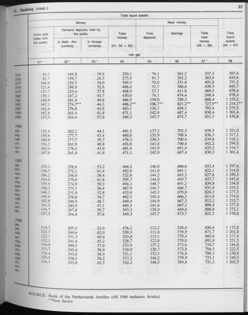 Edition 34 No.8 - February 1987 - Page 23