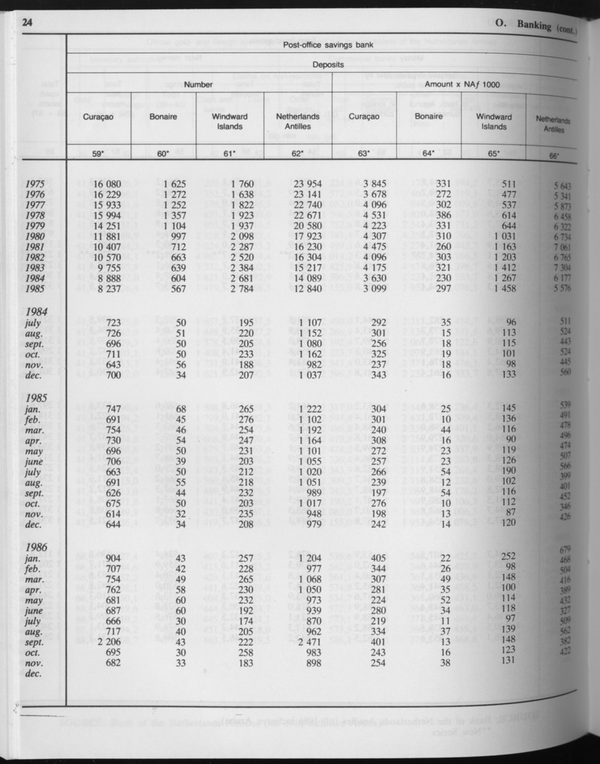 Edition 34 No.8 - February 1987 - Page 24