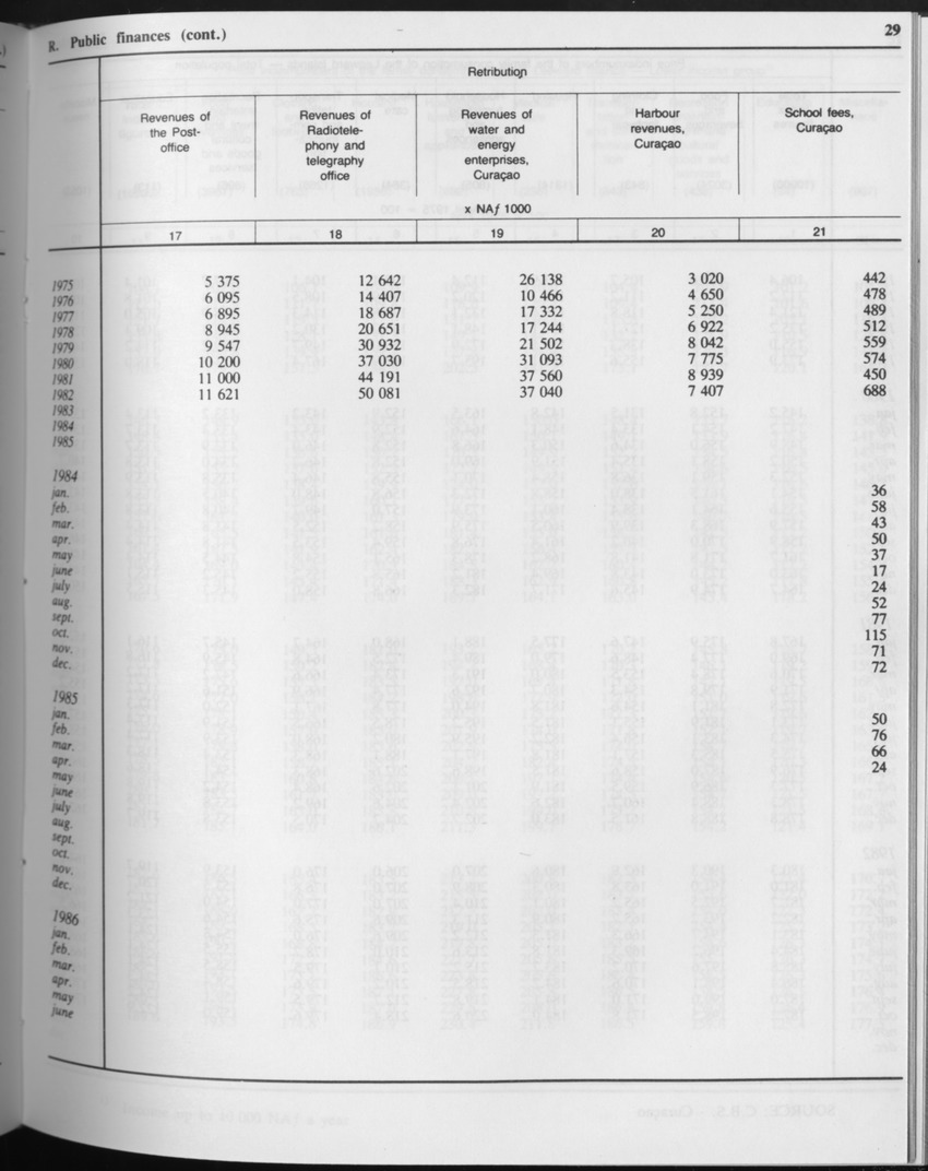 Edition 34 No.8 - February 1987 - Page 29