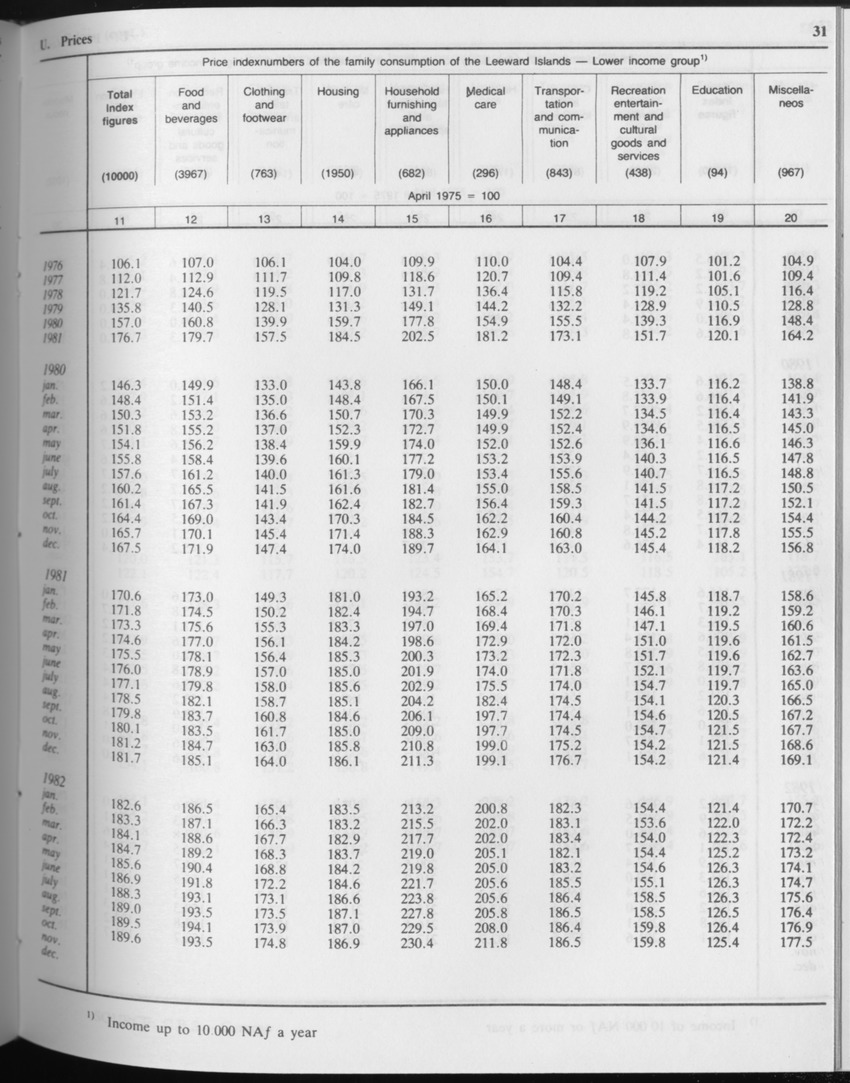 Edition 34 No.8 - February 1987 - Page 31