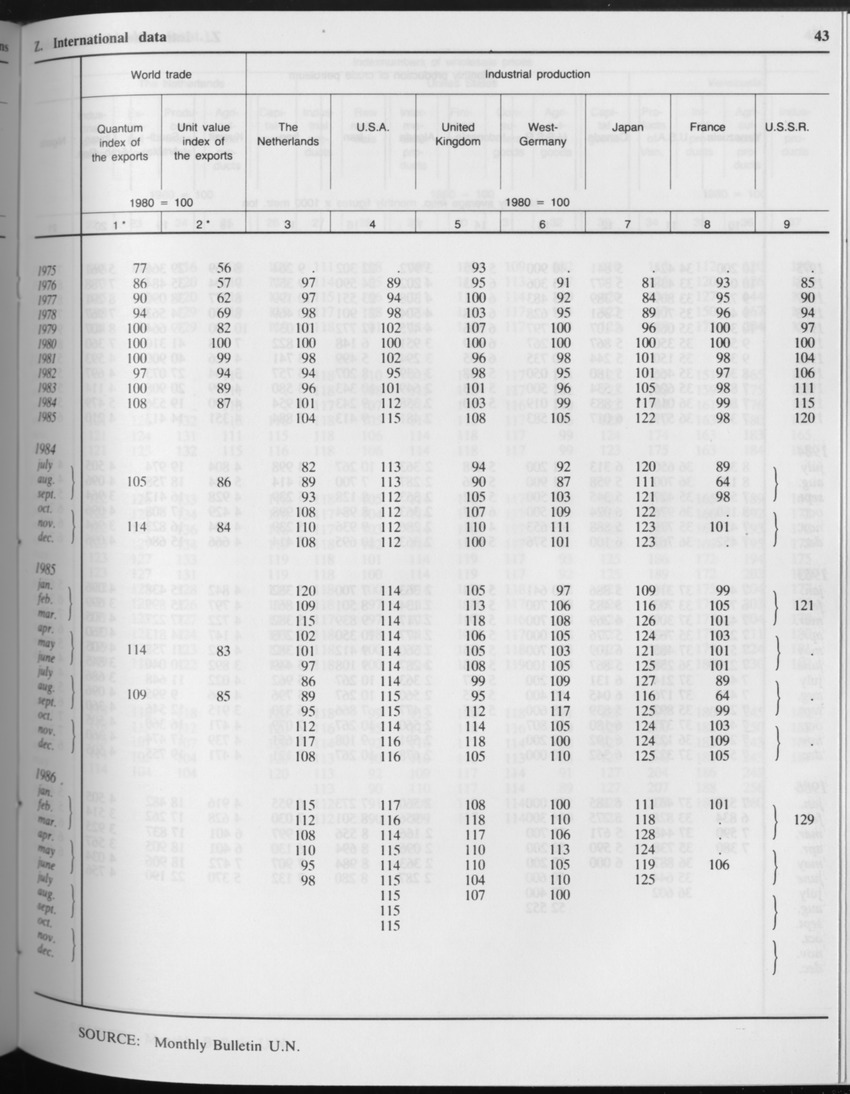 Edition 34 No.8 - February 1987 - Page 43