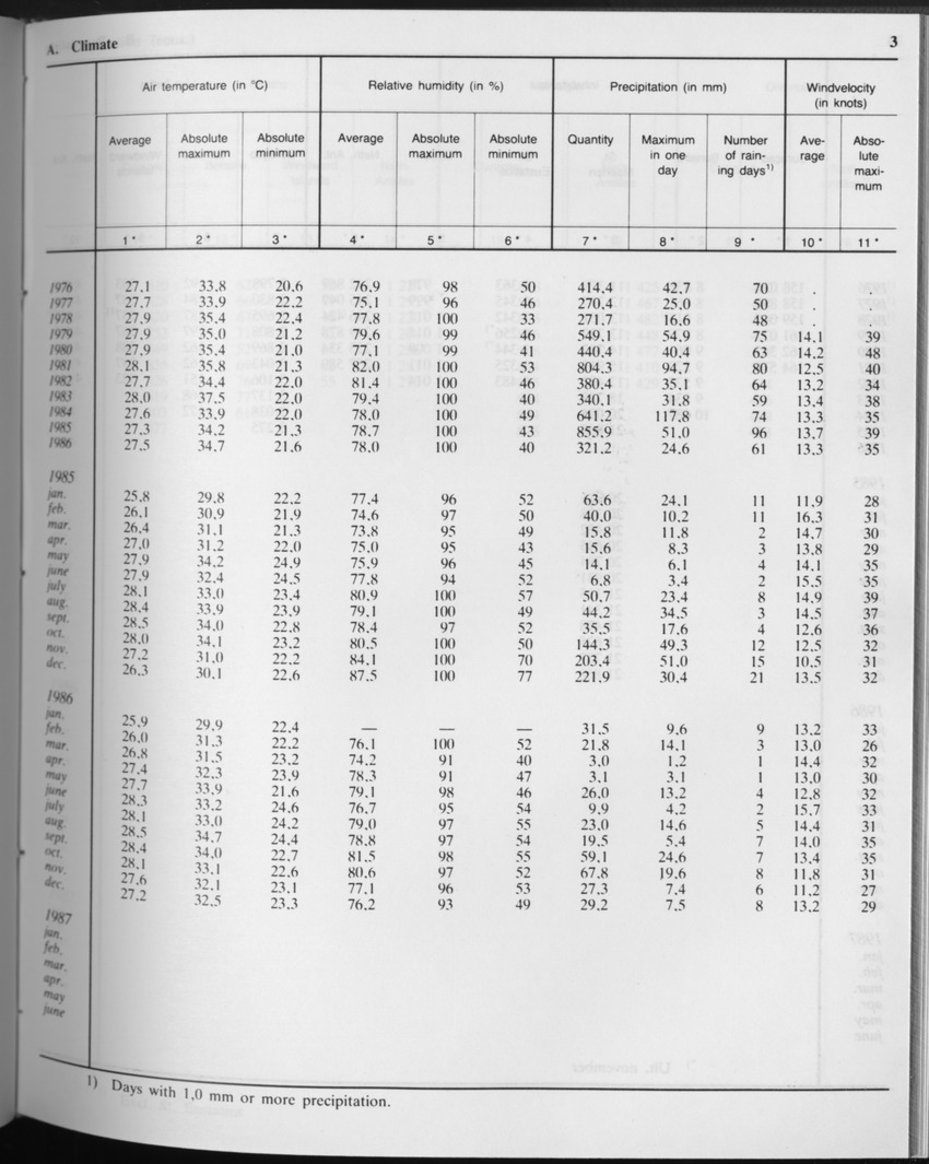 Edition 34 No.9 - March 1987 - Page 3