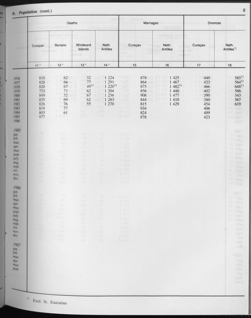 Edition 34 No.9 - March 1987 - Page 5