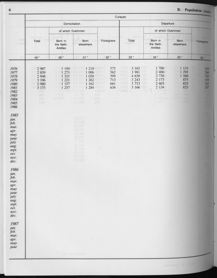 Edition 34 No.9 - March 1987 - Page 6