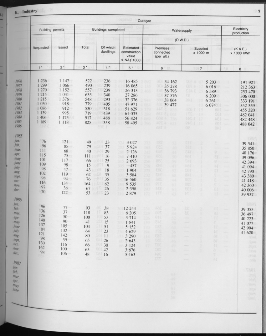 Edition 34 No.9 - March 1987 - Page 7