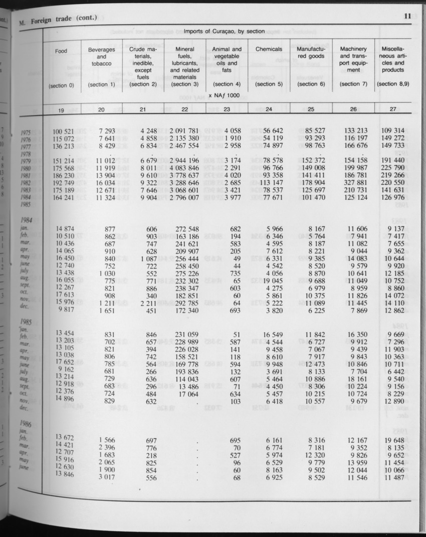 Edition 34 No.9 - March 1987 - Page 11