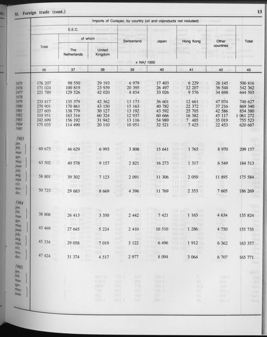 Edition 34 No.9 - March 1987 - Page 13