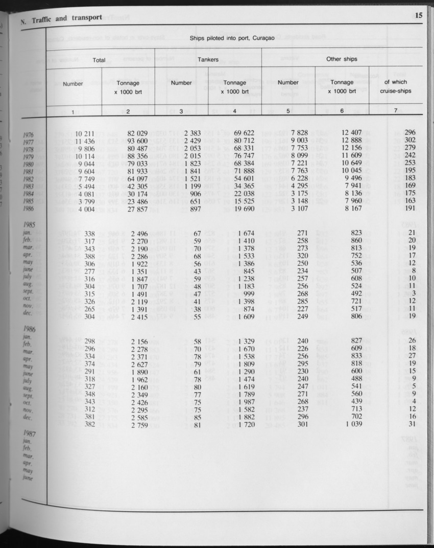 Edition 34 No.9 - March 1987 - Page 15