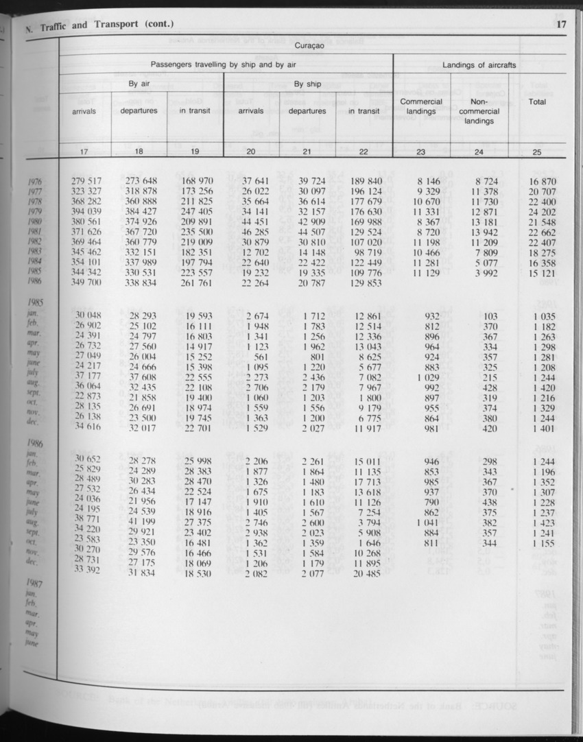 Edition 34 No.9 - March 1987 - Page 17