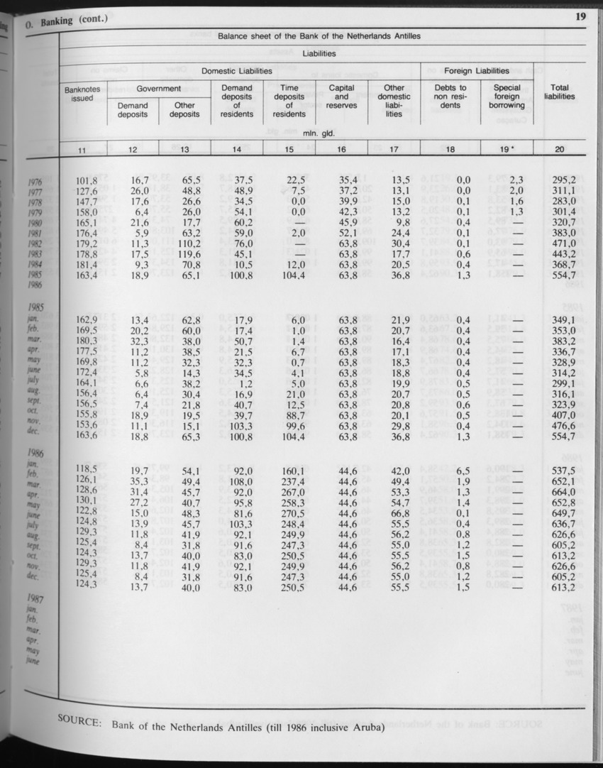 Edition 34 No.9 - March 1987 - Page 19