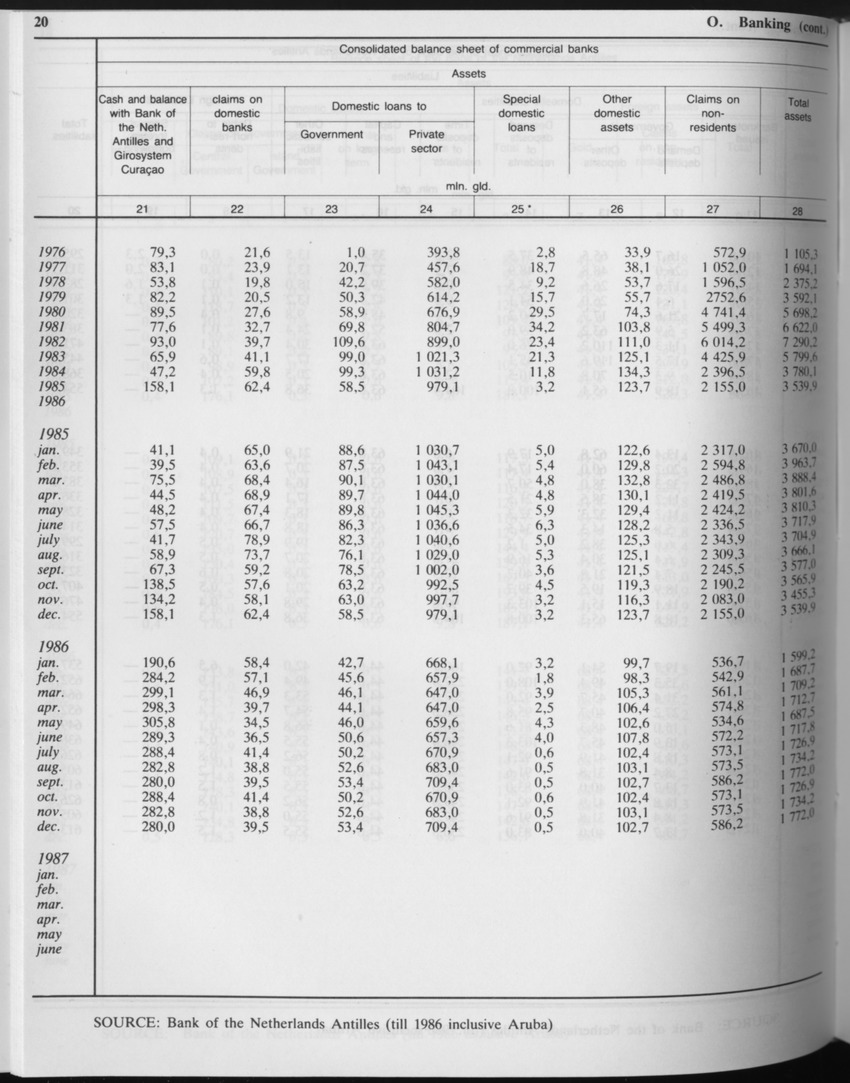 Edition 34 No.9 - March 1987 - Page 20