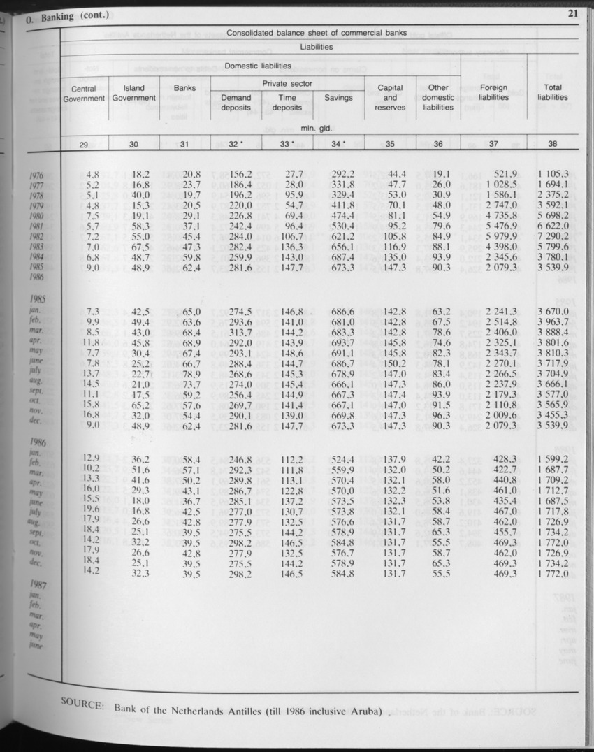 Edition 34 No.9 - March 1987 - Page 21