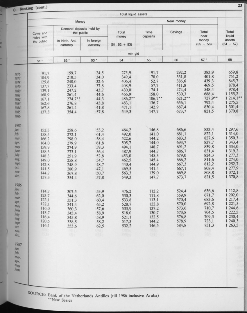 Edition 34 No.9 - March 1987 - Page 23