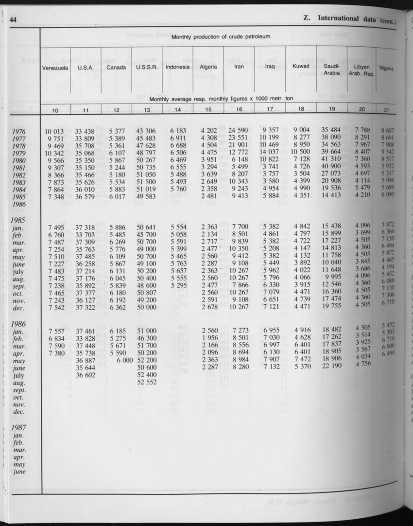 Edition 34 No.9 - March 1987 - Page 44