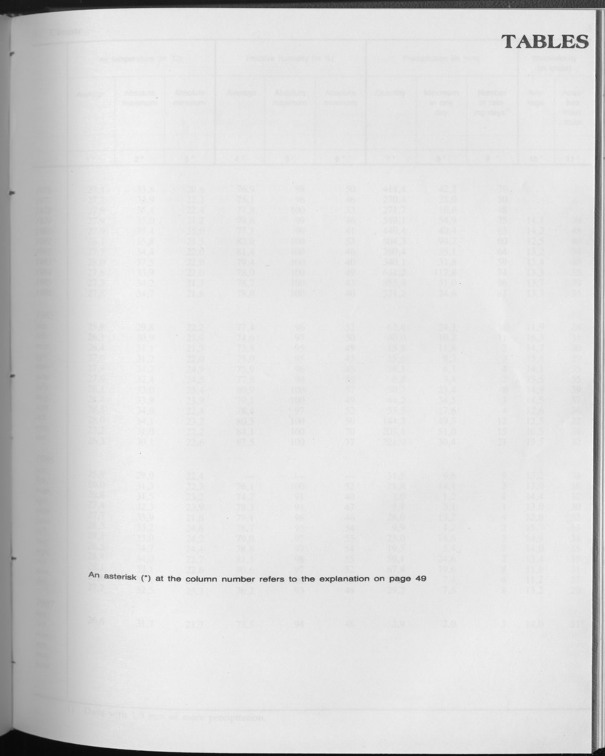 Edition 34 No.10 - April 1987 - Page 1