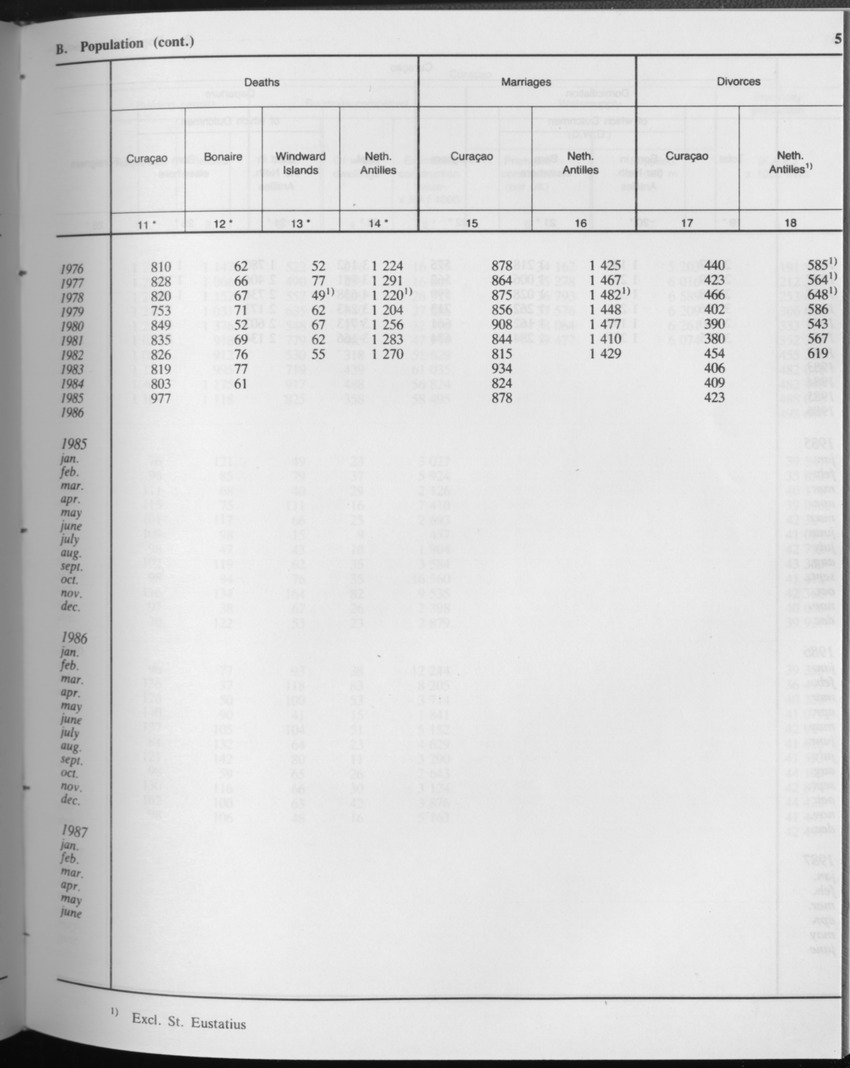 Edition 34 No.10 - April 1987 - Page 5