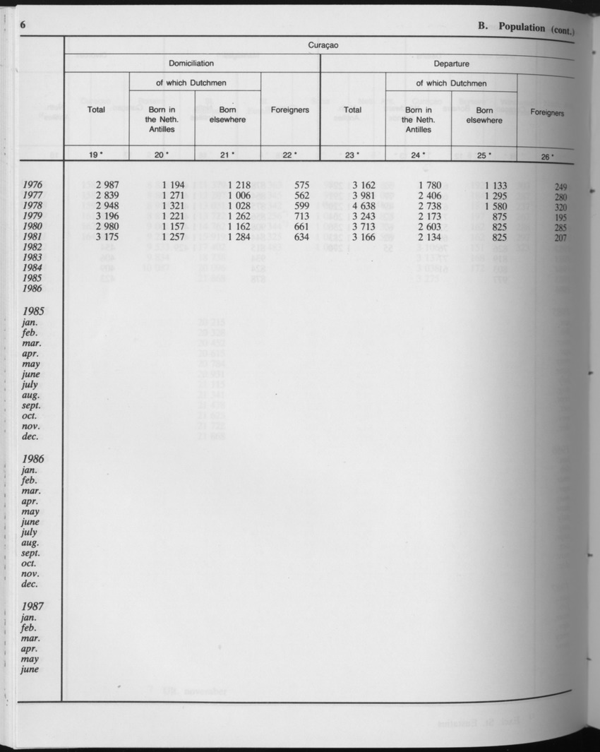 Edition 34 No.10 - April 1987 - Page 6