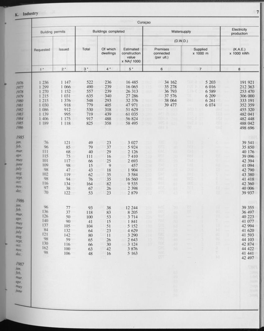 Edition 34 No.10 - April 1987 - Page 7