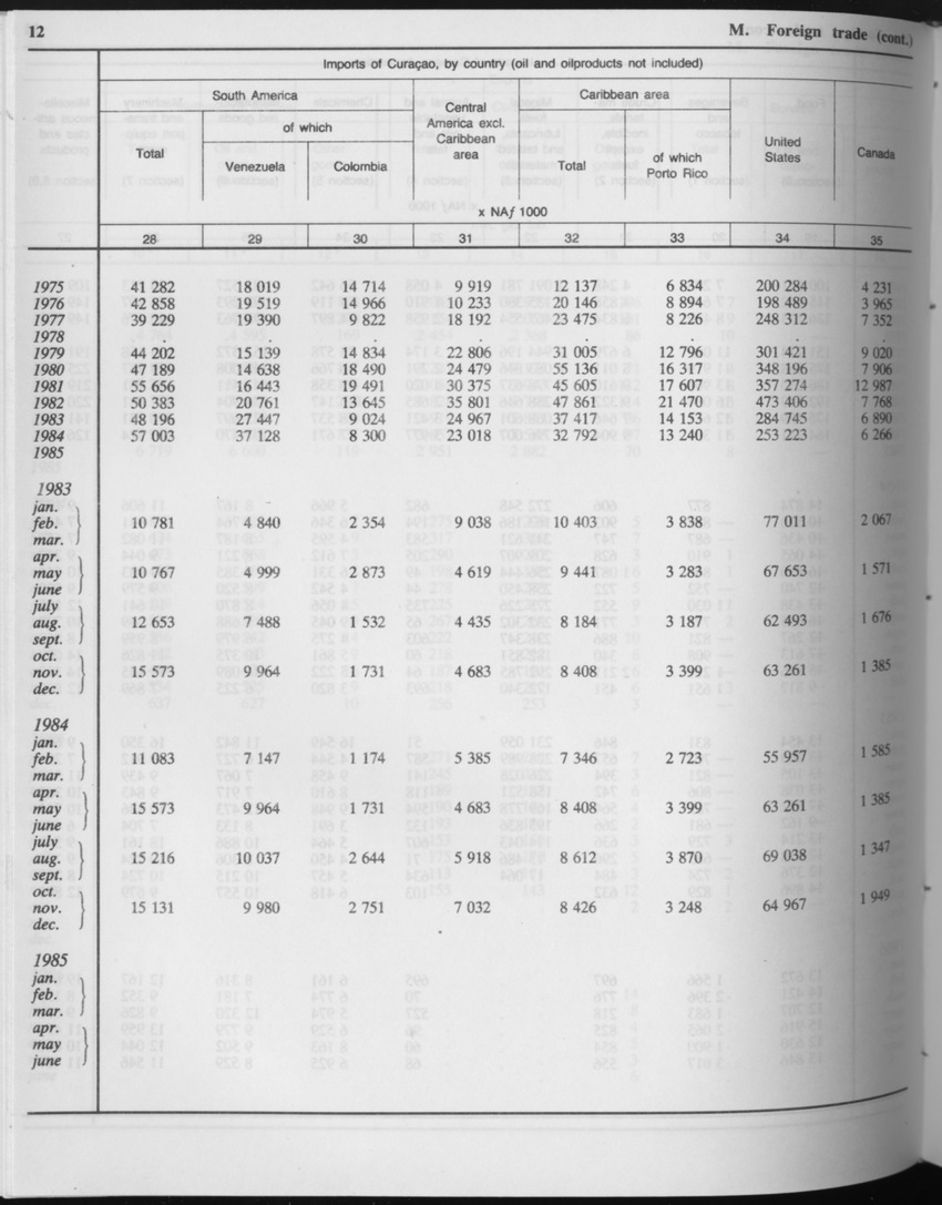 Edition 34 No.10 - April 1987 - Page 12