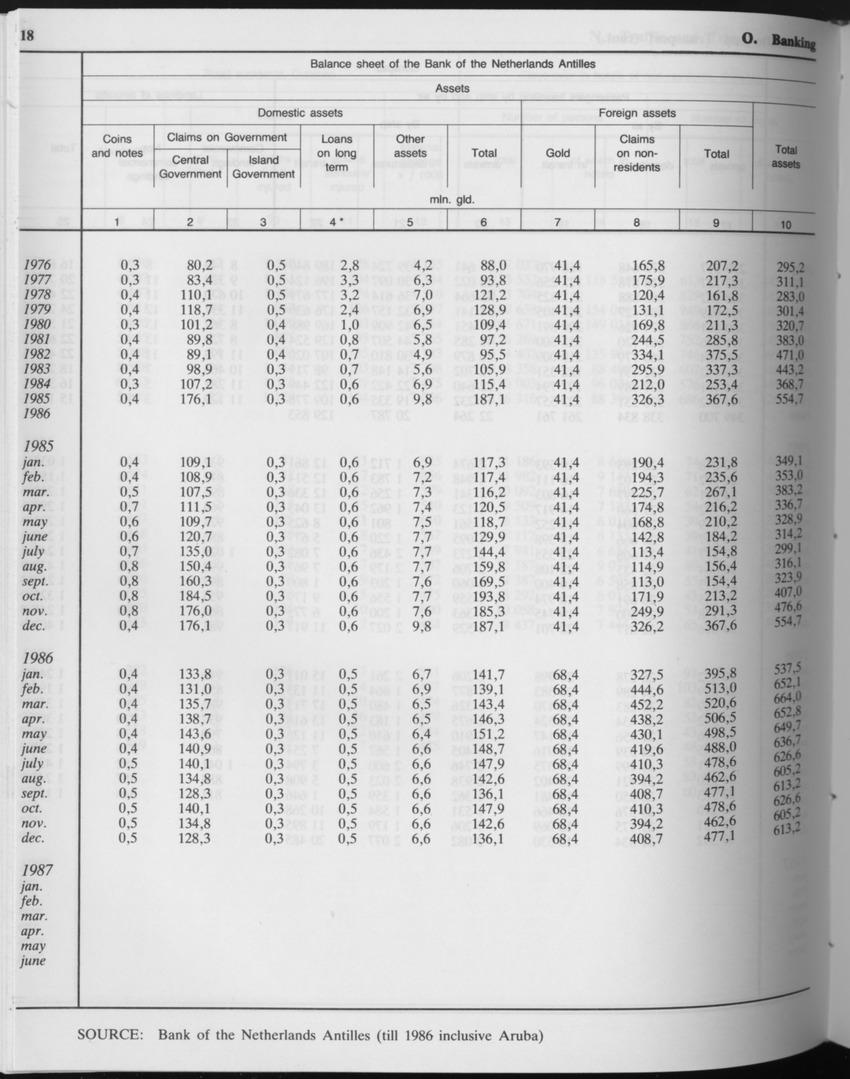 Edition 34 No.10 - April 1987 - Page 18