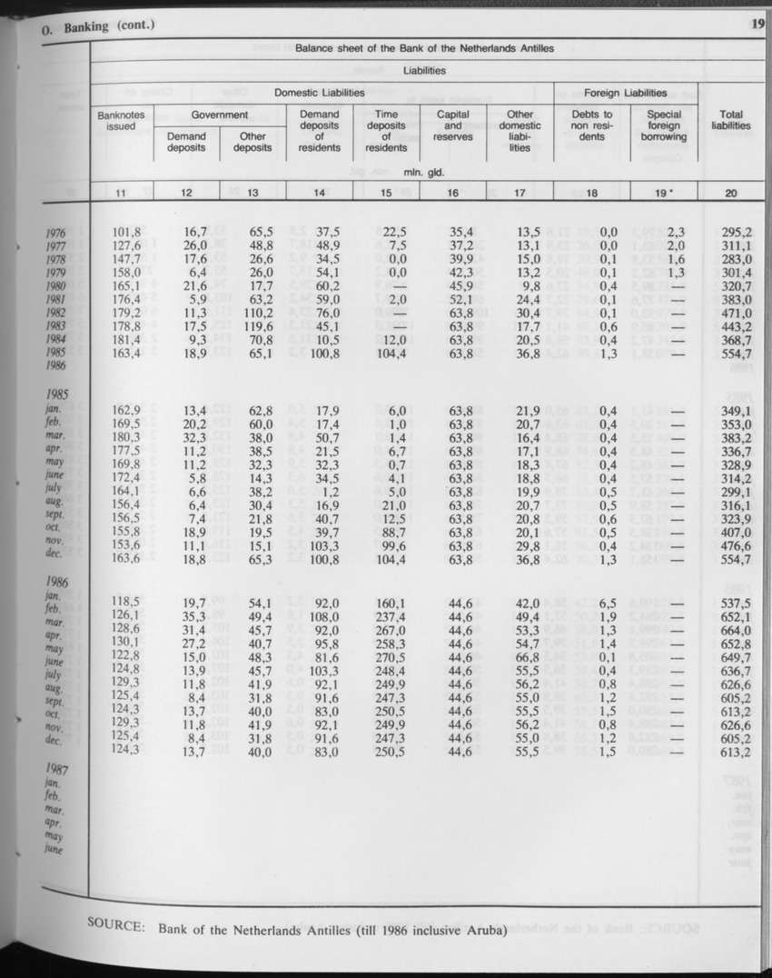 Edition 34 No.10 - April 1987 - Page 19