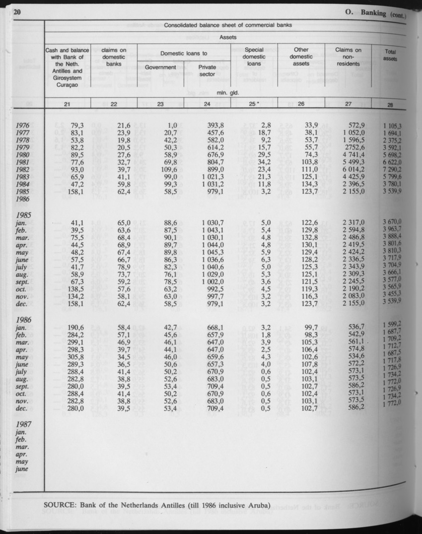 Edition 34 No.10 - April 1987 - Page 20