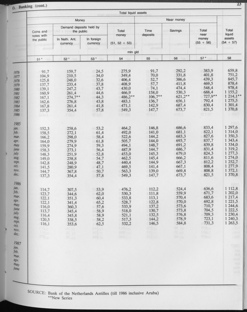 Edition 34 No.10 - April 1987 - Page 23