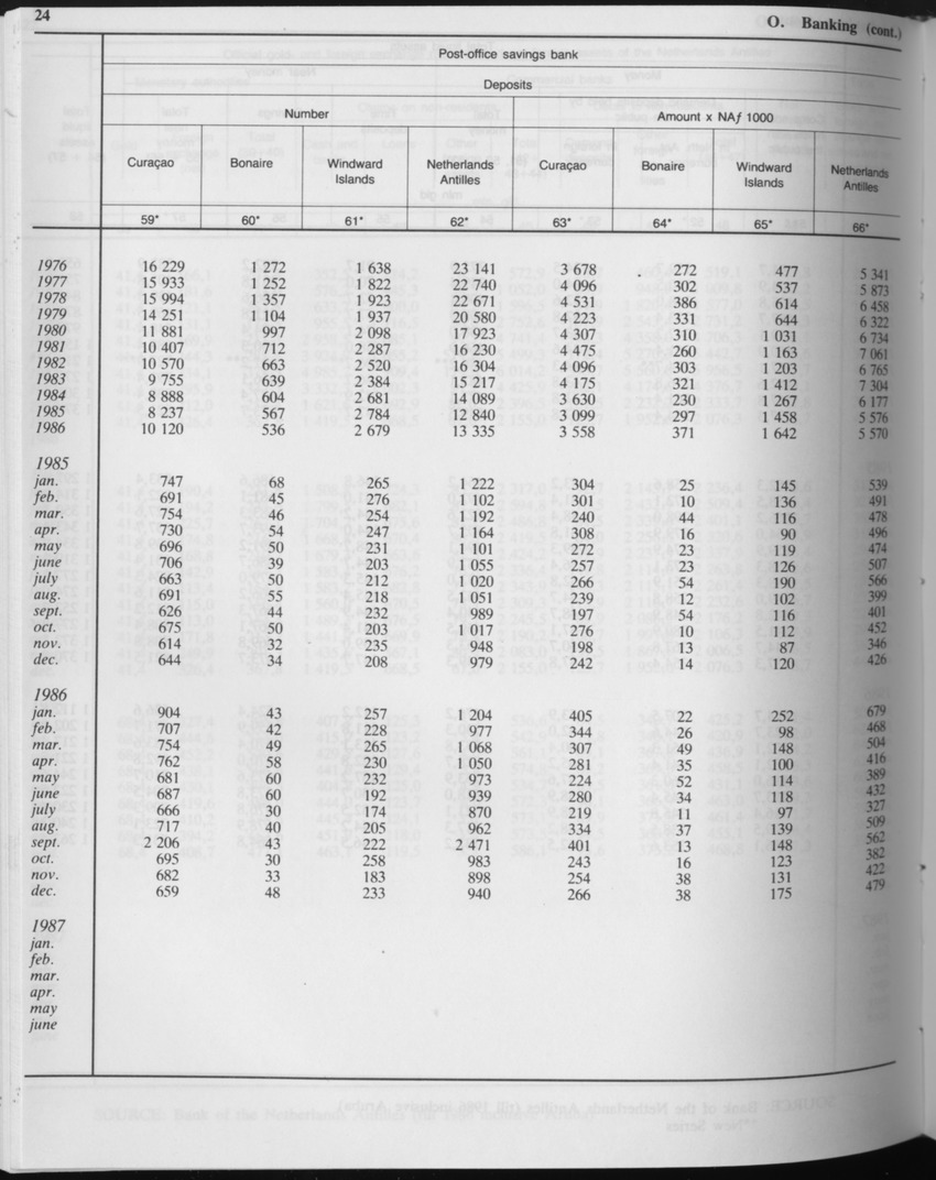 Edition 34 No.10 - April 1987 - Page 24