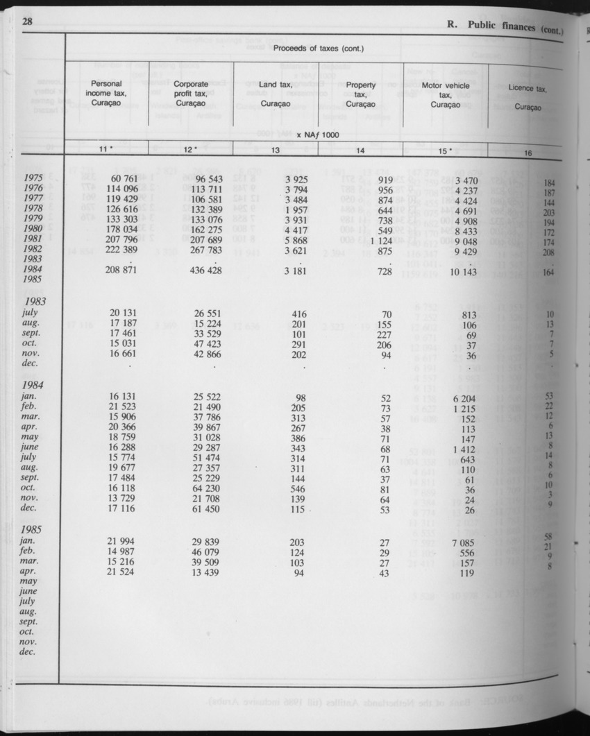 Edition 34 No.10 - April 1987 - Page 28