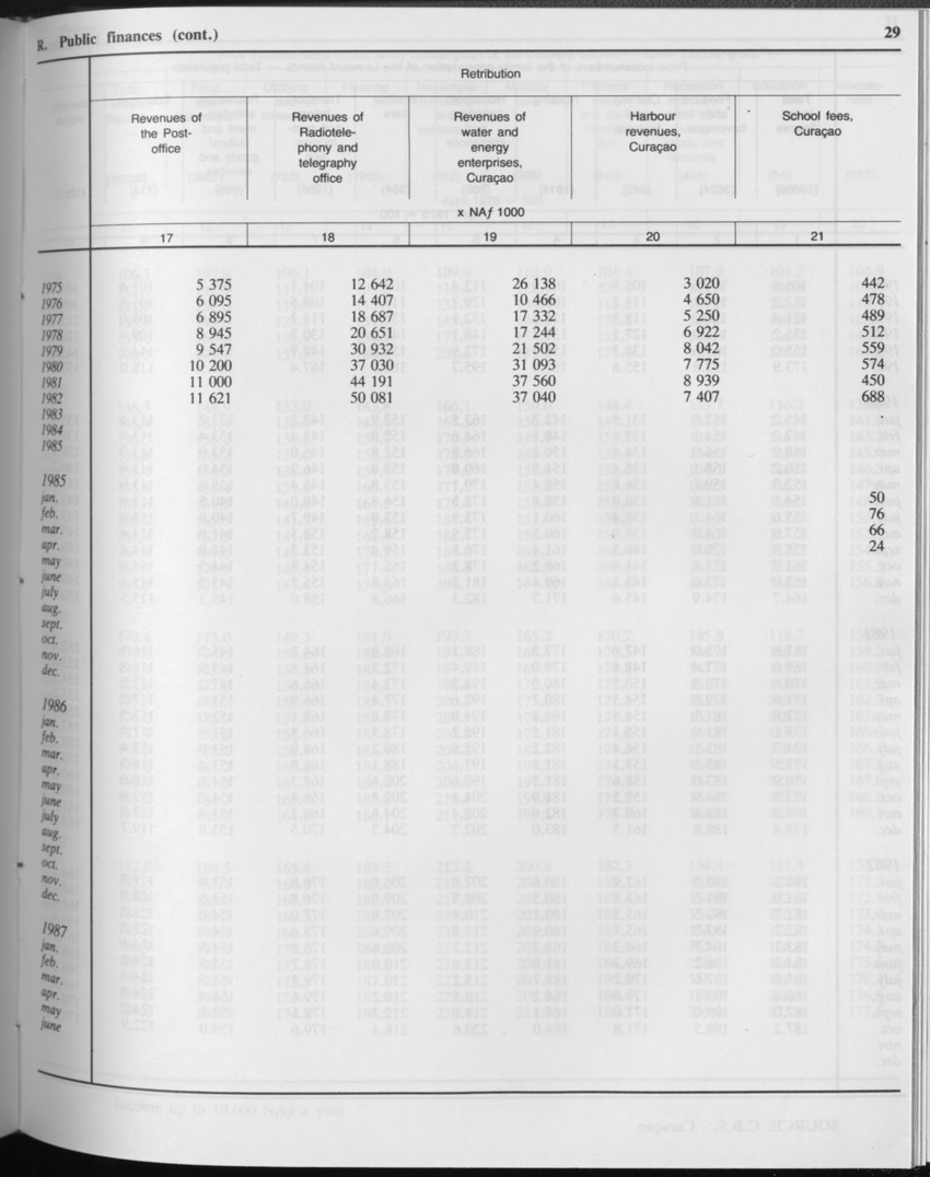 Edition 34 No.10 - April 1987 - Page 29