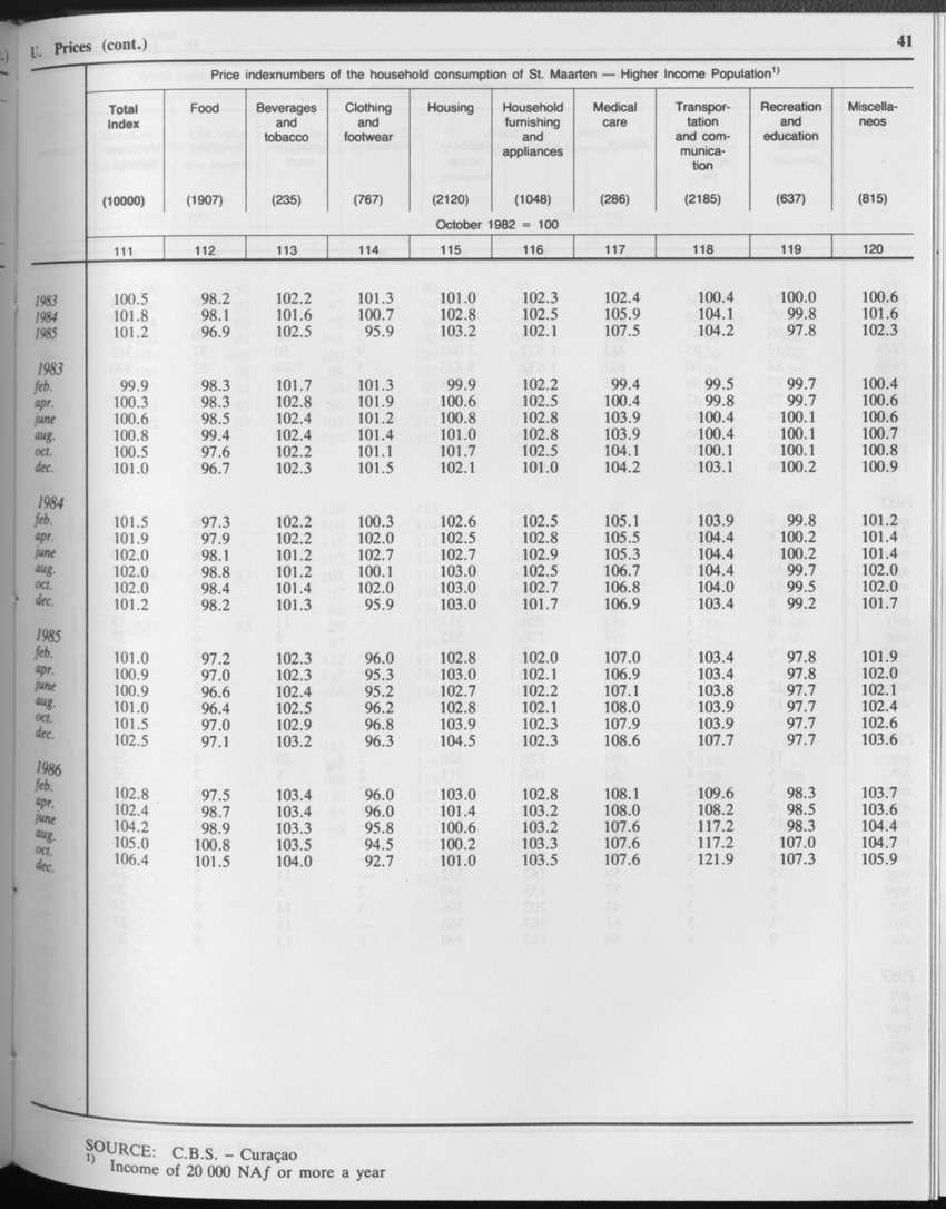 Edition 34 No.10 - April 1987 - Page 41