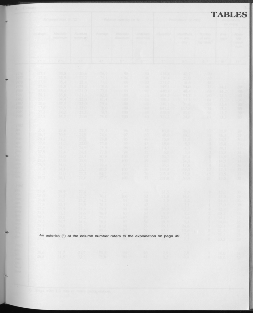 Edition 34 No.11 - May 1987 - Page 1