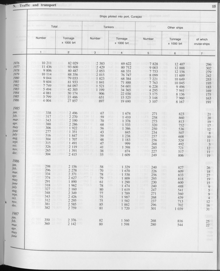 Edition 34 No.11 - May 1987 - Page 15