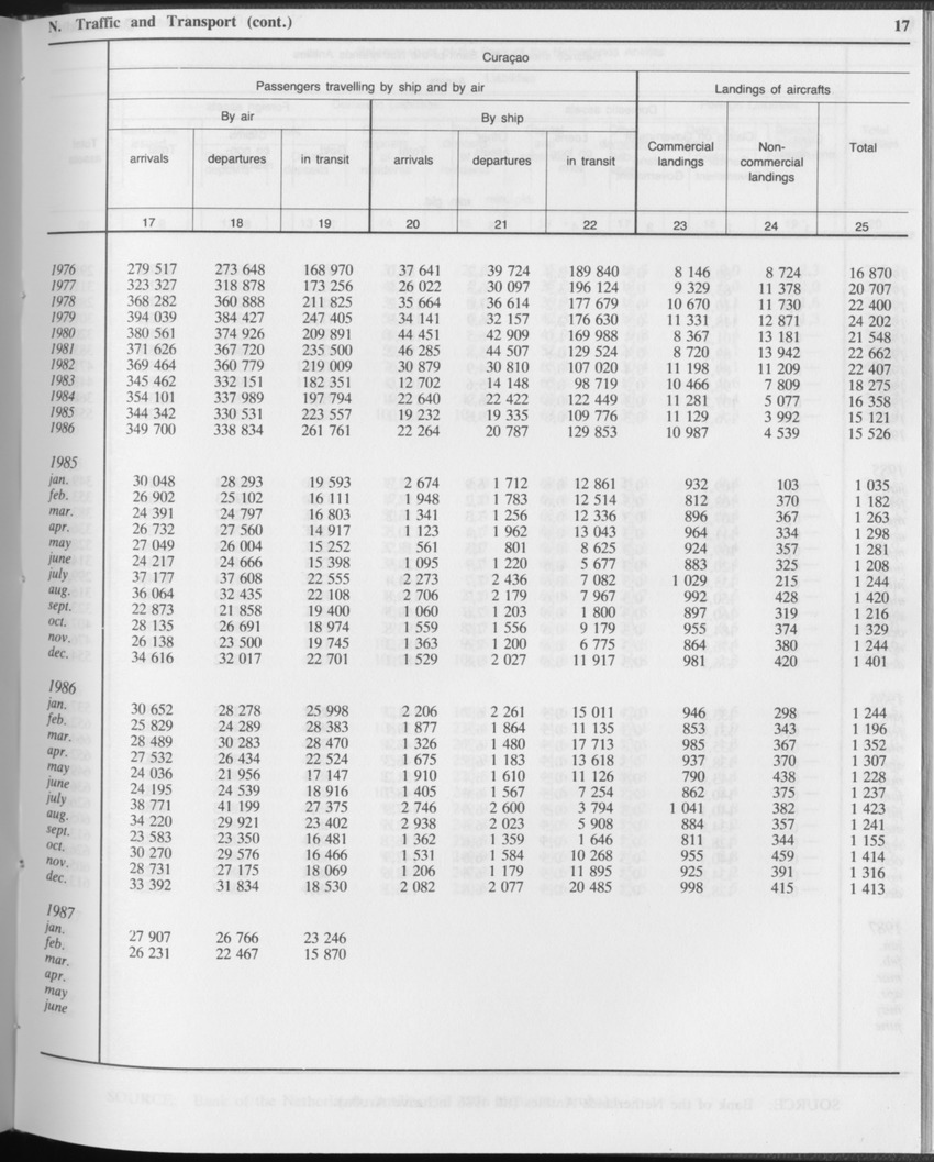 Edition 34 No.11 - May 1987 - Page 17