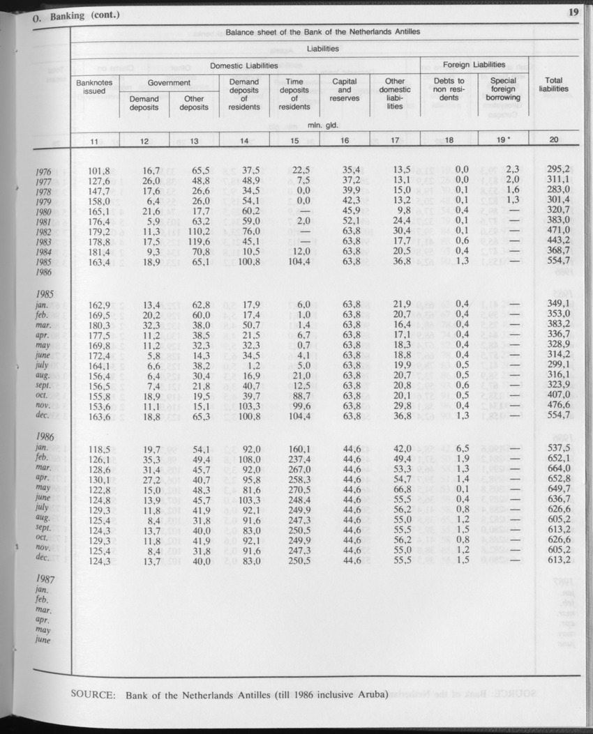 Edition 34 No.11 - May 1987 - Page 19