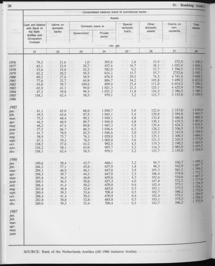 Edition 34 No.11 - May 1987 - Page 20