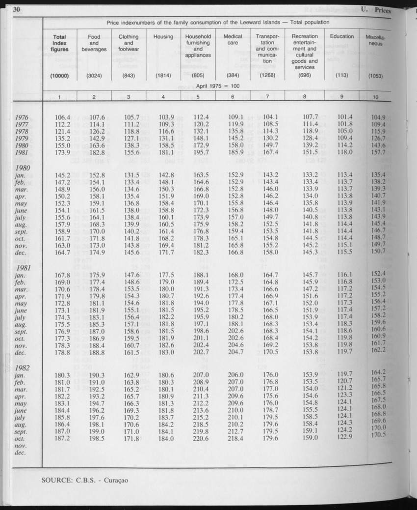 Edition 34 No.11 - May 1987 - Page 30