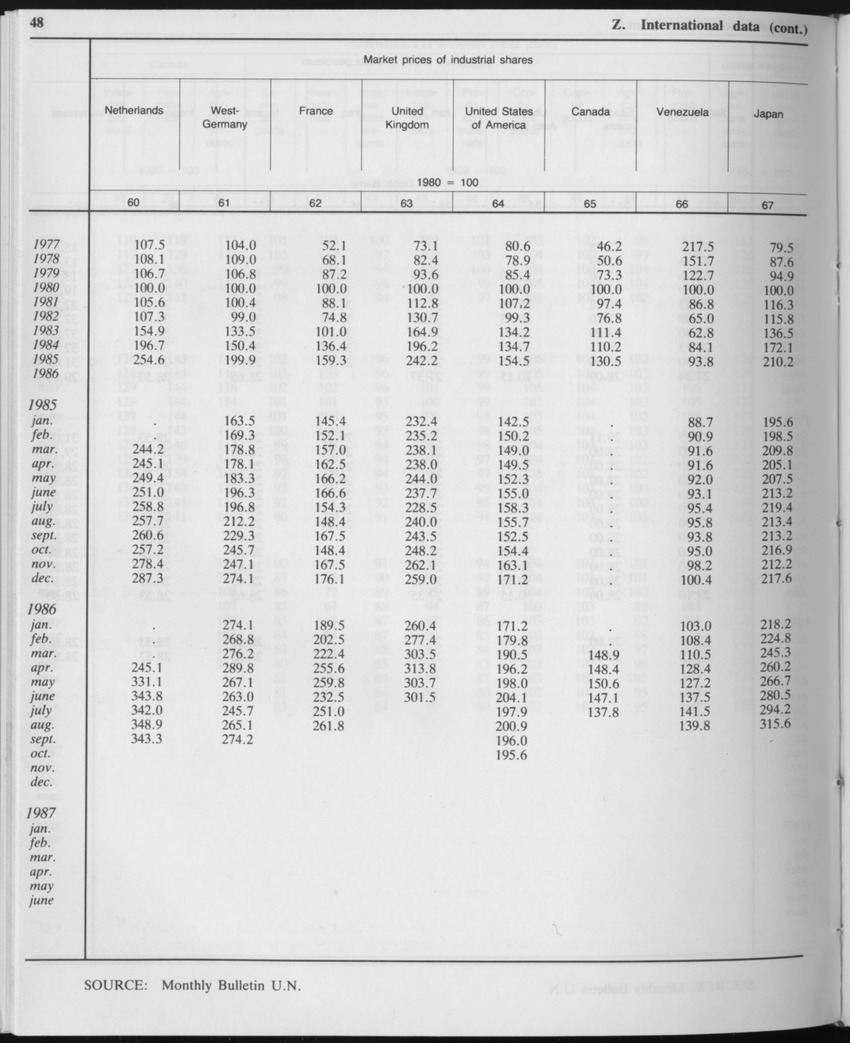 Edition 34 No.11 - May 1987 - Page 48