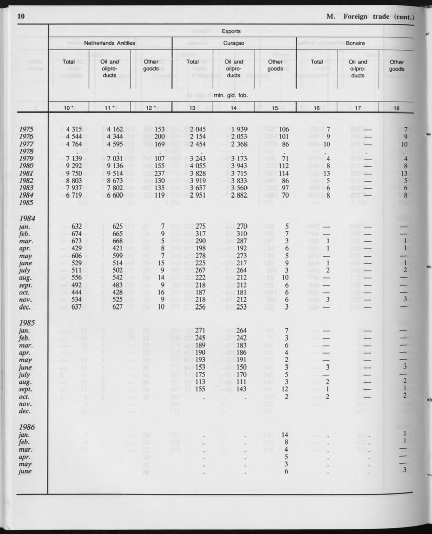 Edition 34 No.12 - June 1987 - Page 10