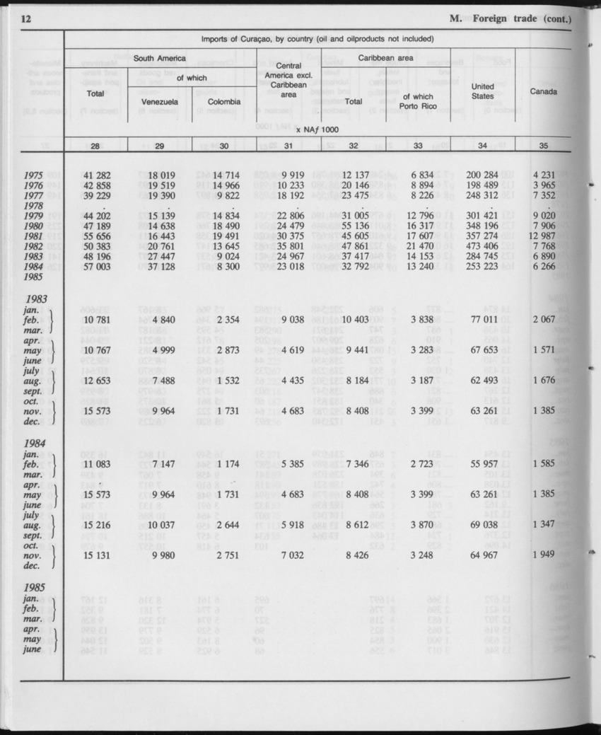 Edition 34 No.12 - June 1987 - Page 12