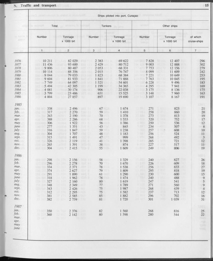 Edition 34 No.12 - June 1987 - Page 15