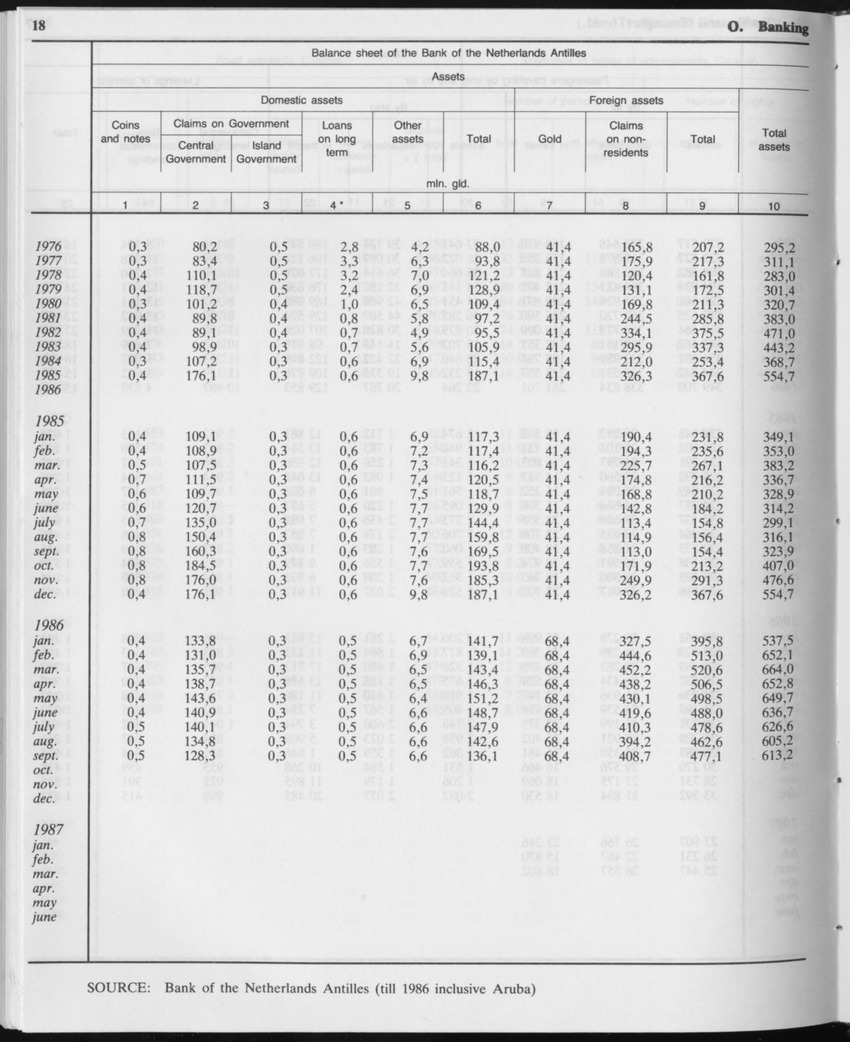 Edition 34 No.12 - June 1987 - Page 18