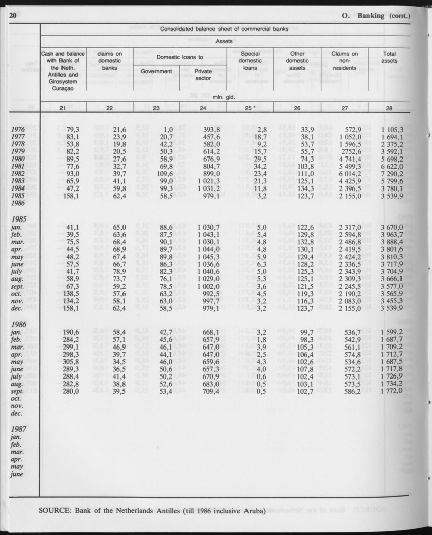 Edition 34 No.12 - June 1987 - Page 20