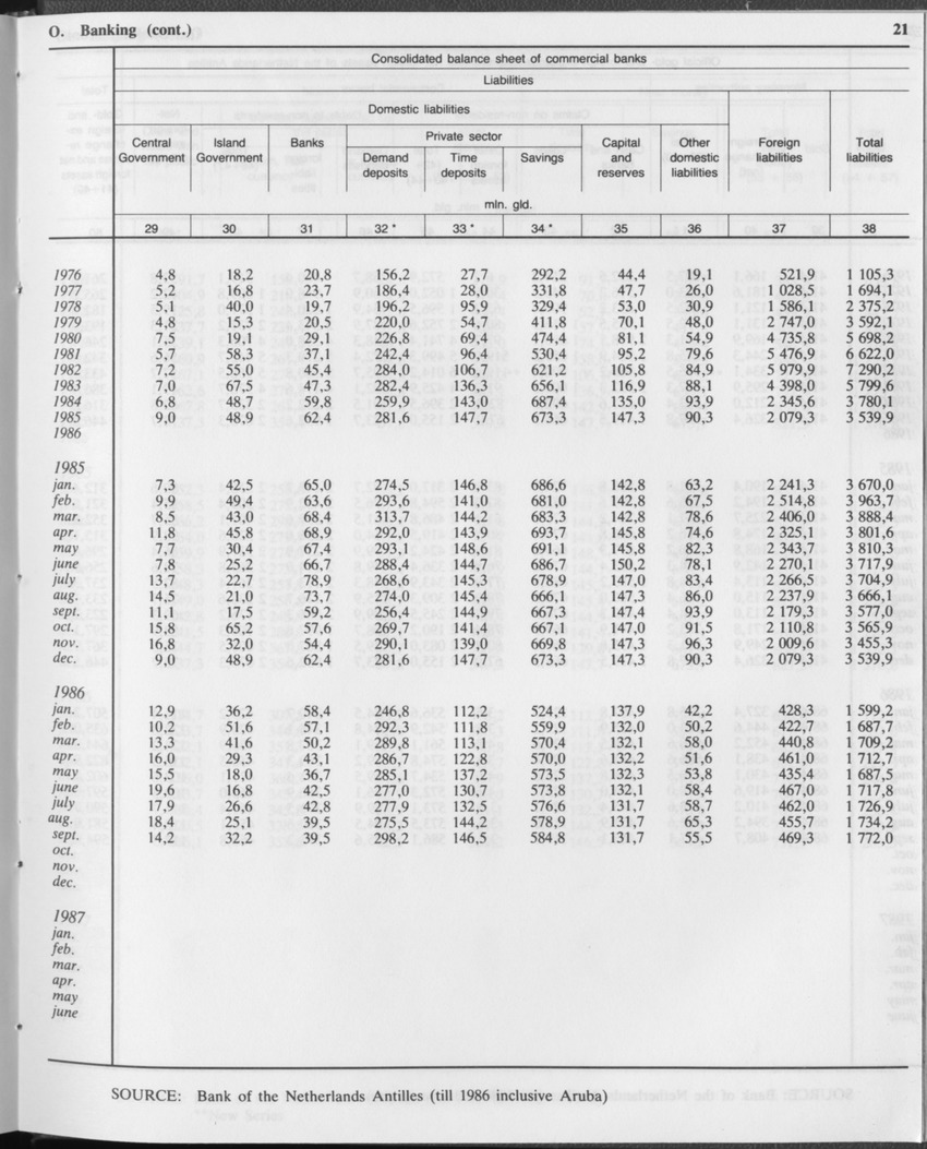 Edition 34 No.12 - June 1987 - Page 21