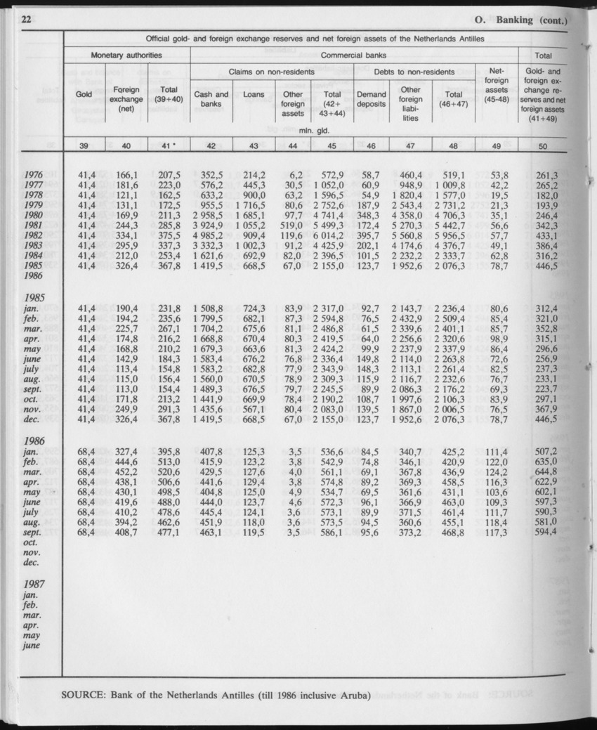 Edition 34 No.12 - June 1987 - Page 22