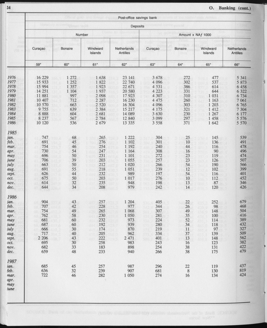 Edition 34 No.12 - June 1987 - Page 24